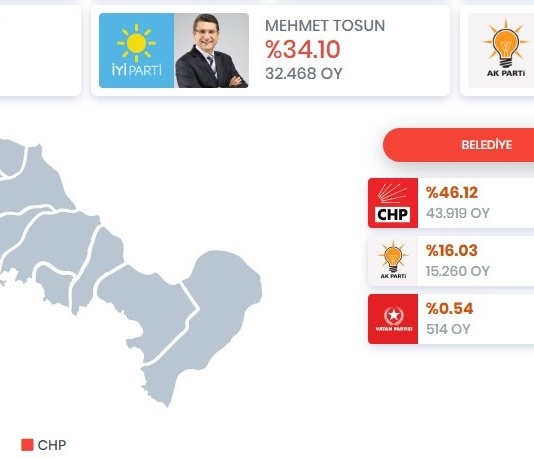 bodrum belediye başkanlığı seçimleri