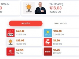 bodrum belediye başkanlığı seçimleri