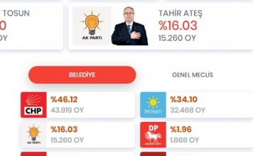 Bodrum Belediye Başkanı Seçimleri 2024 bodrum belediye başkanlığı seçimleri